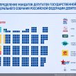 Результаты выборов депутатов Государственной Думы Федерального Собрания Российской Федерации девятого созыва по району Северное Бутово