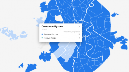 Итоги муниципальных выборов в Москве 2022 в районе Северное Бутово